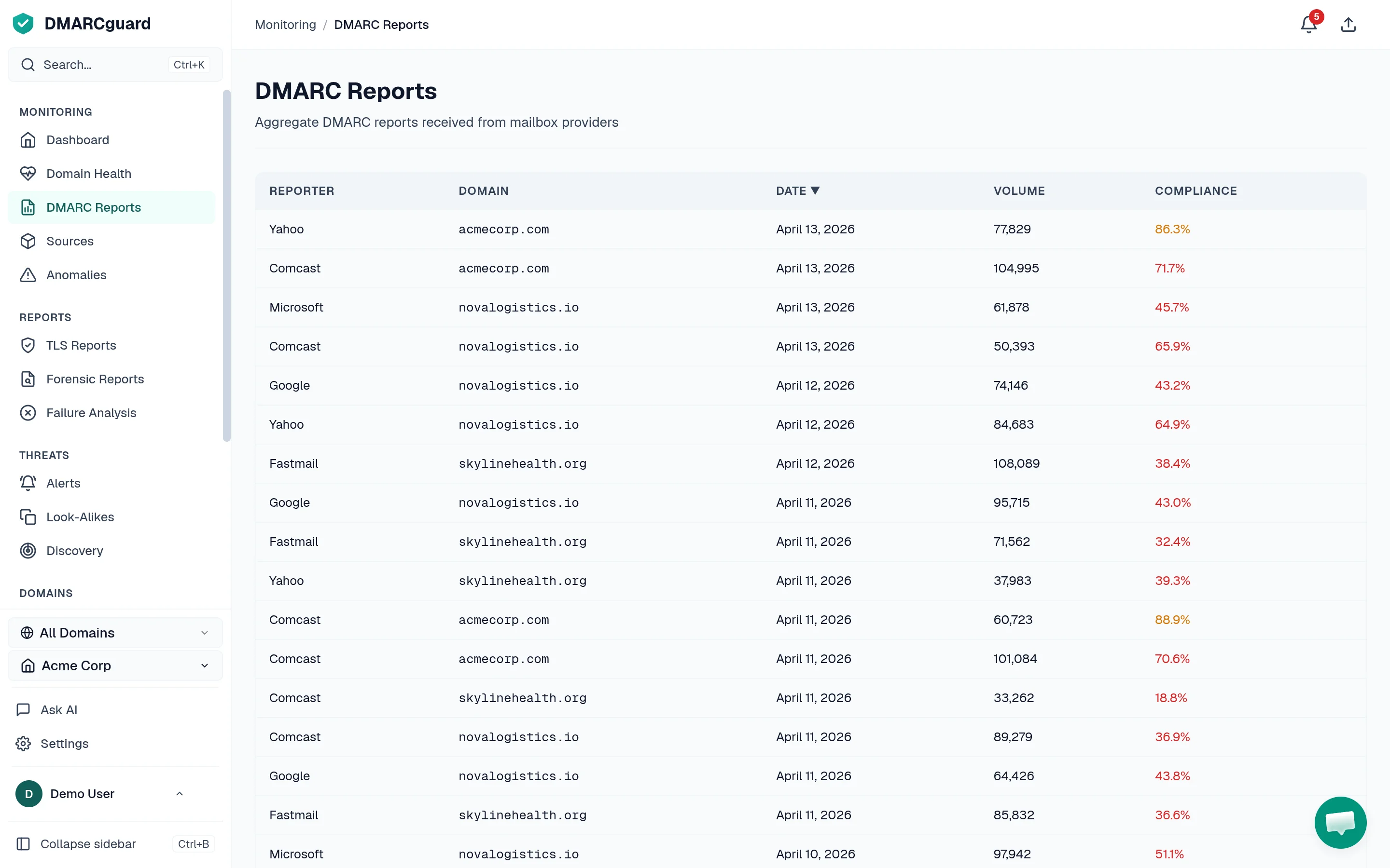 DMARCguard dashboard showing DMARC aggregate report analysis with sending sources identified by name