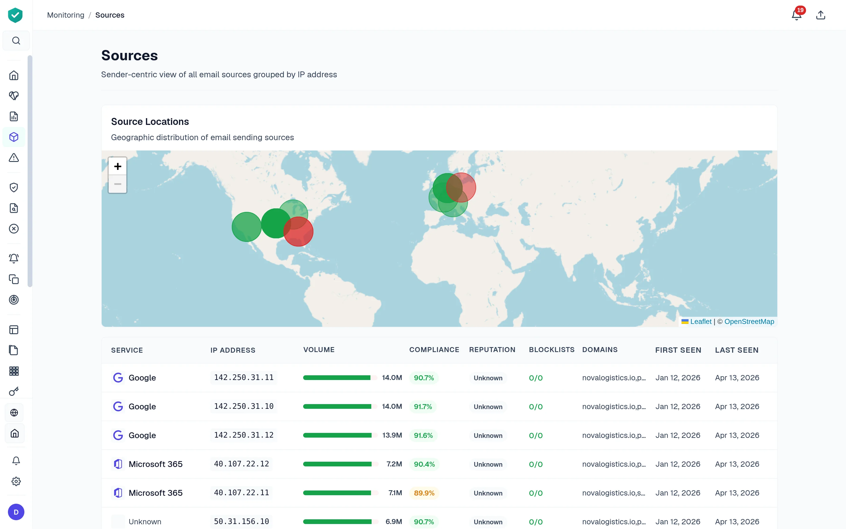 Named sender identification showing Mailchimp, Google Workspace, and SendGrid sending sources